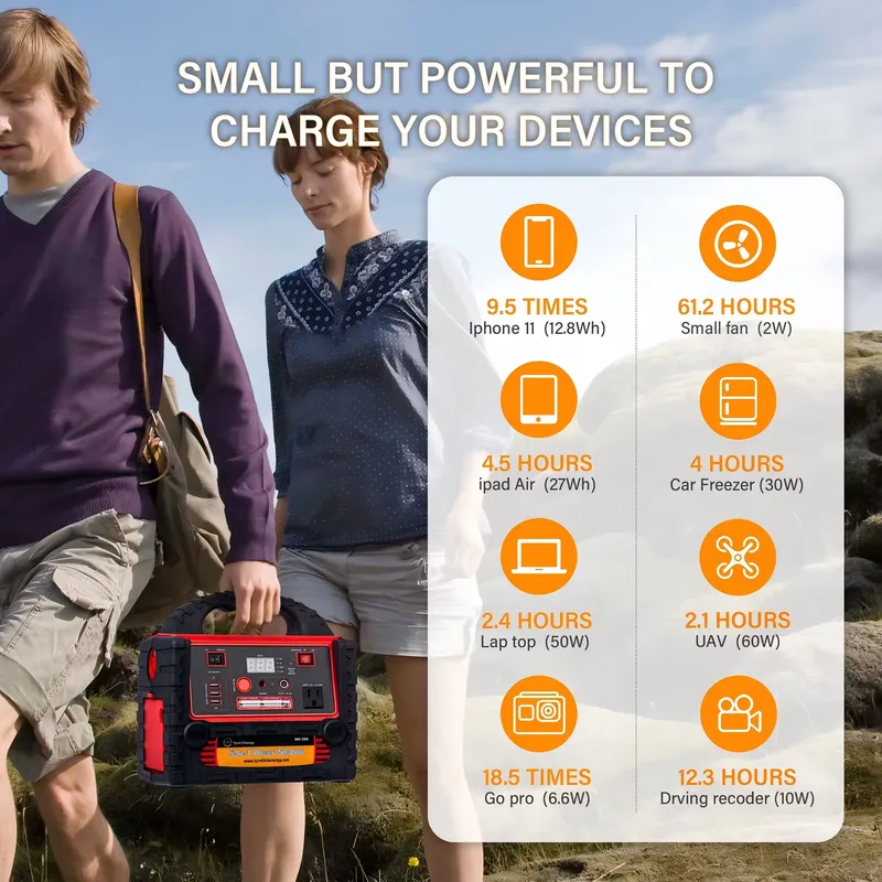 모든 모델용 휴대용 태양광 발전소, USB DC AC  - Outdoor Usb Power Outlet 리뷰 및 가격