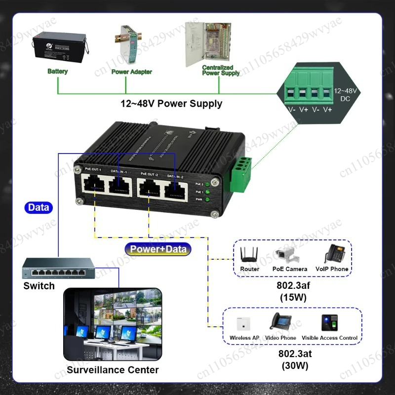 60W 2포트 PoE 인젝터 10/100/1000M 기 - Outdoor Power Port 리뷰 및 가격